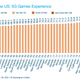 Image for article titled Here's How Your State Ranks on 5G